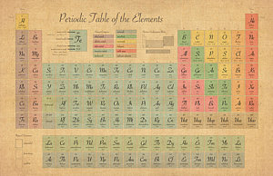 Wall Art - Digital Art - Periodic Table Of Elements by Michael Tompsett